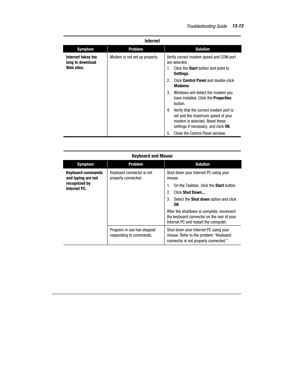 Compaq Presario 7360 User Manual | Page 126 / 214