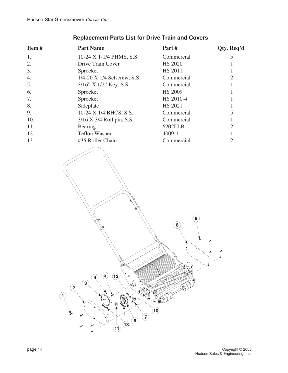 Reel Mowers HSCC User Manual | Page 14 / 17