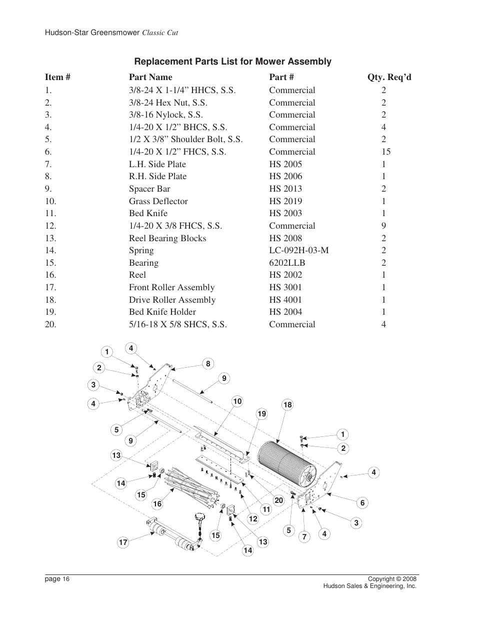 Reel Mowers HSCC User Manual | Page 16 / 17