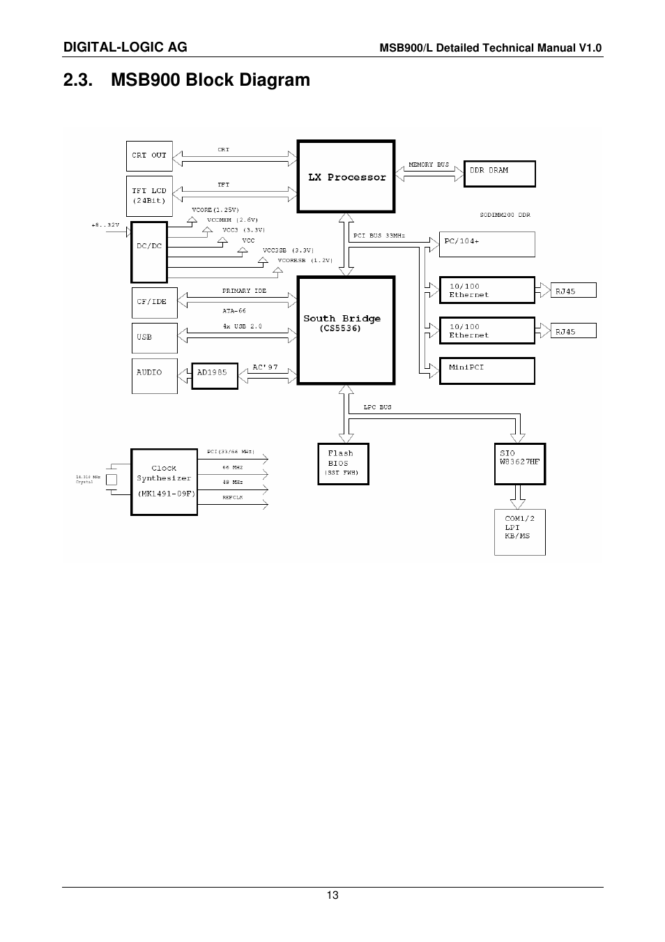 3 msb900 block diagram, Msb900 block diagram | Compaq MSB900 User Manual | Page 13 / 66