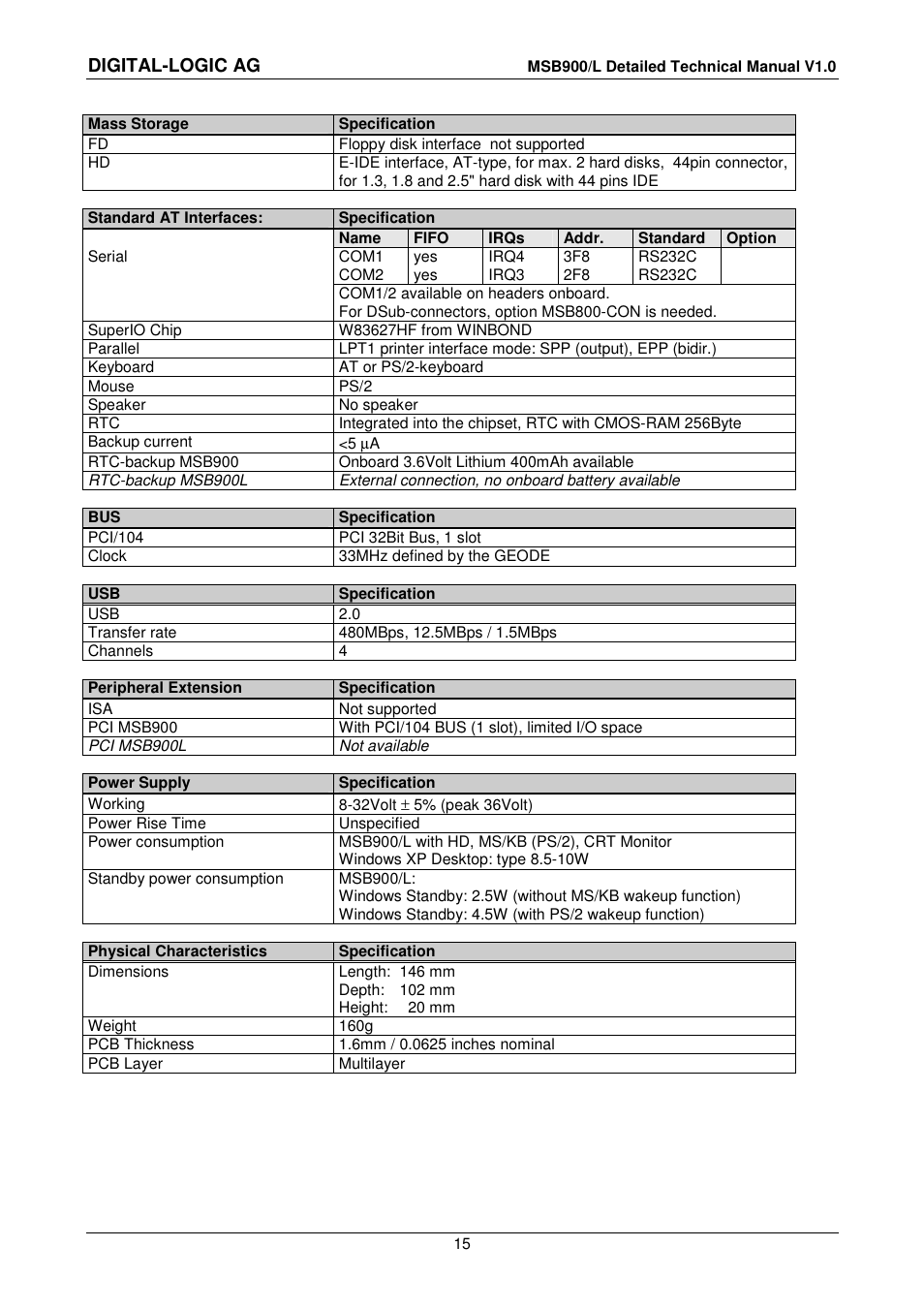 Digital-logic ag | Compaq MSB900 User Manual | Page 15 / 66