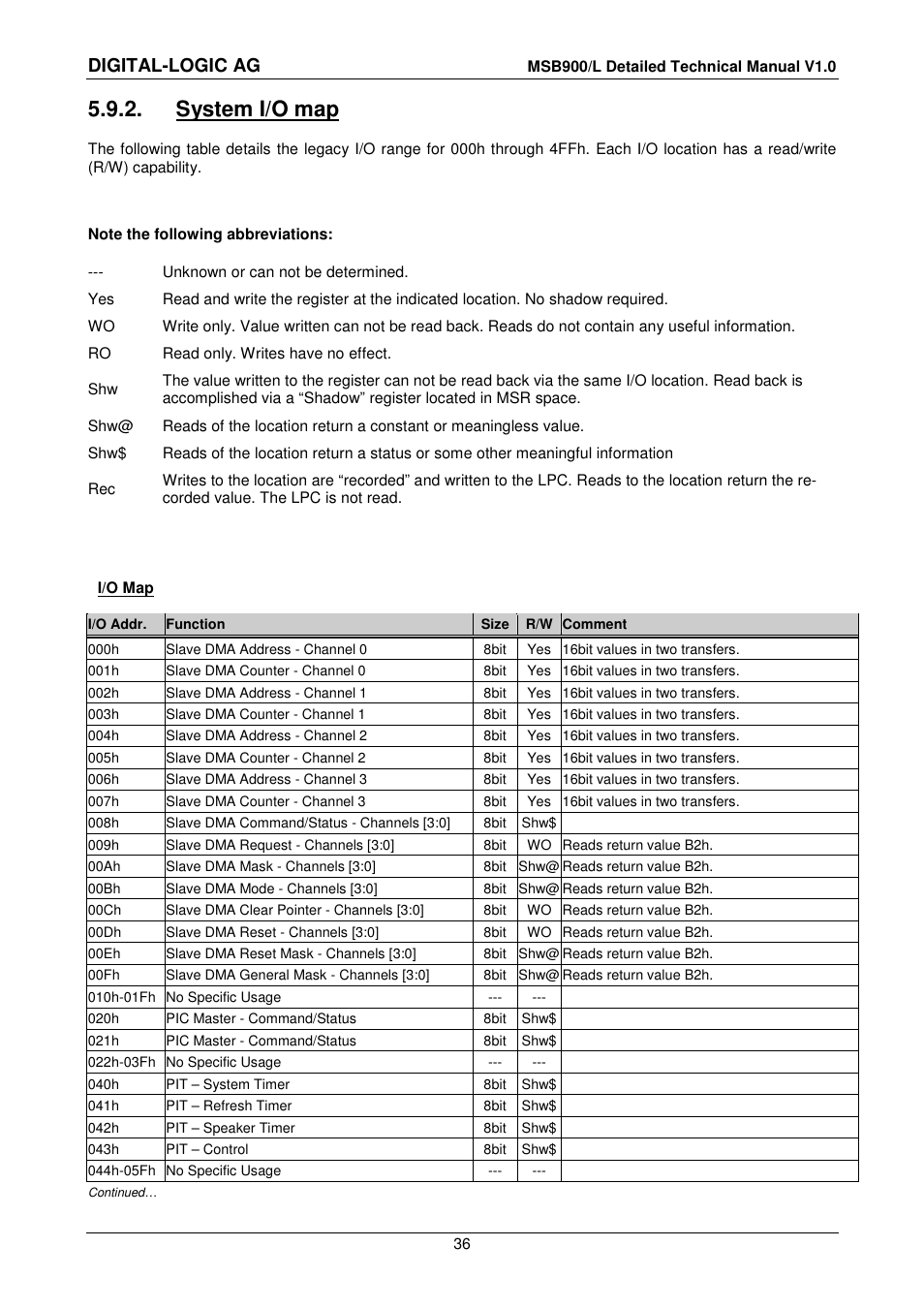 2 system i/o map, System i/o map, Digital-logic ag | Compaq MSB900 User Manual | Page 36 / 66