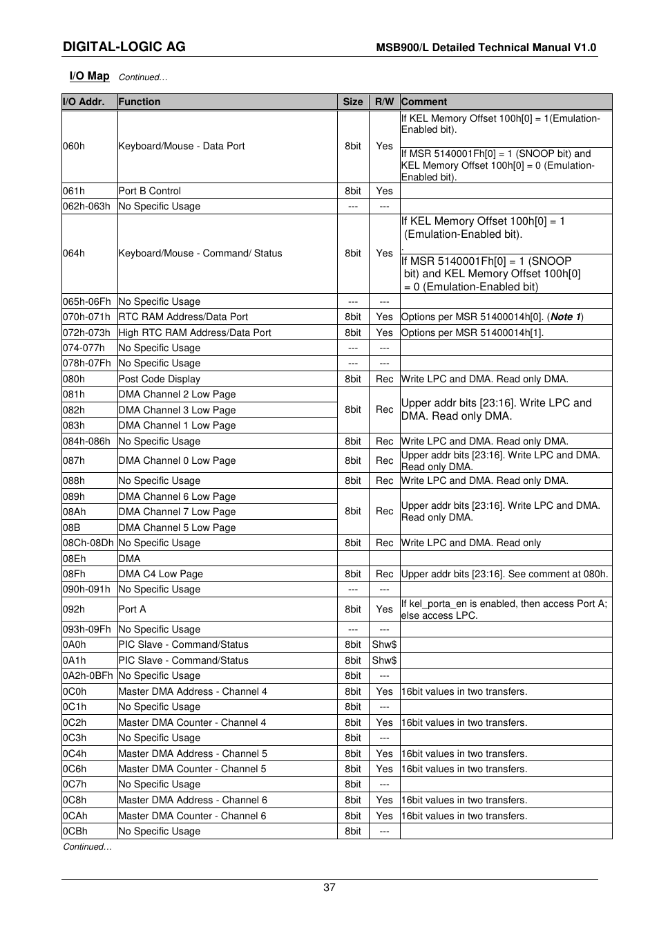 Digital-logic ag | Compaq MSB900 User Manual | Page 37 / 66