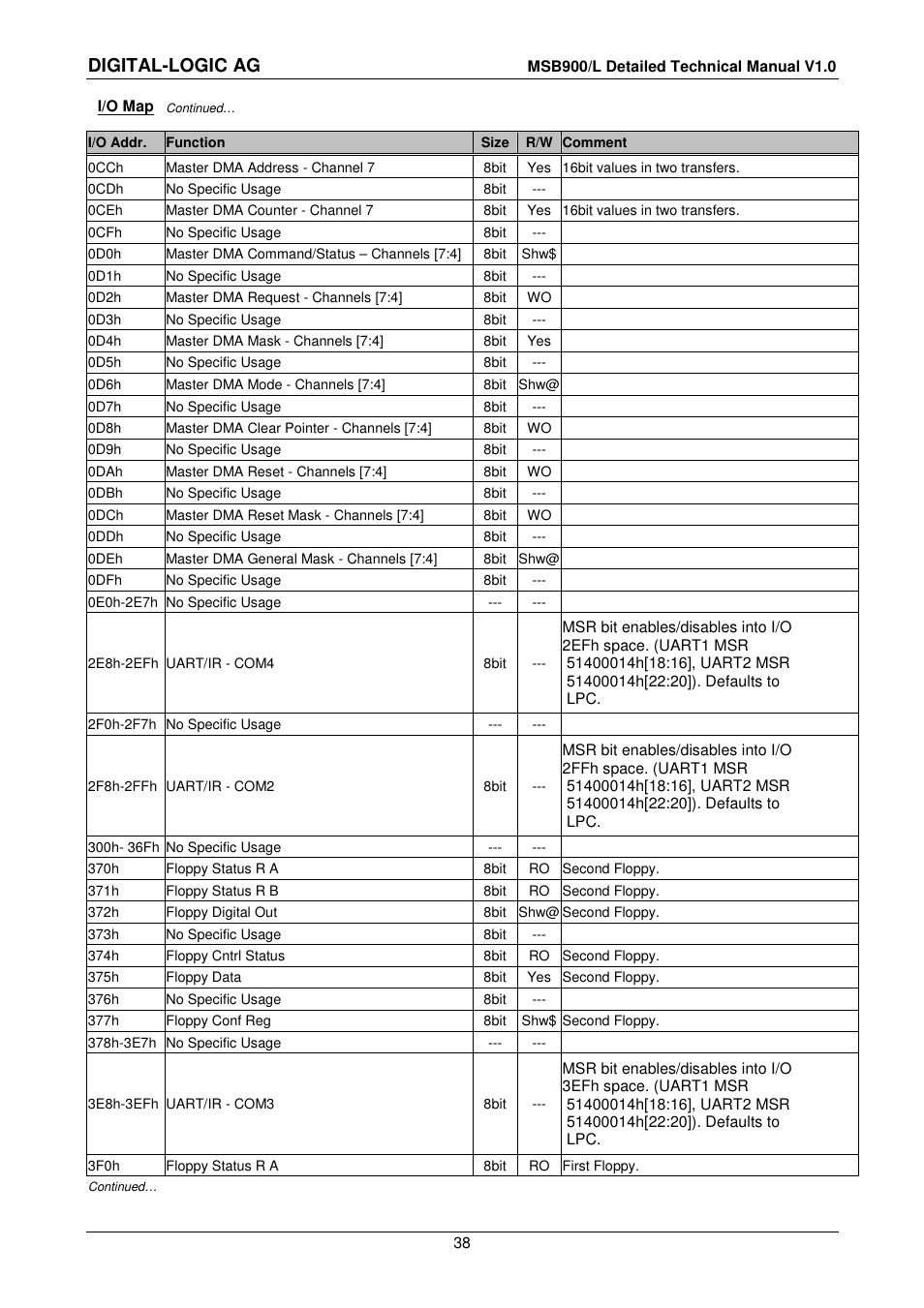 Digital-logic ag | Compaq MSB900 User Manual | Page 38 / 66