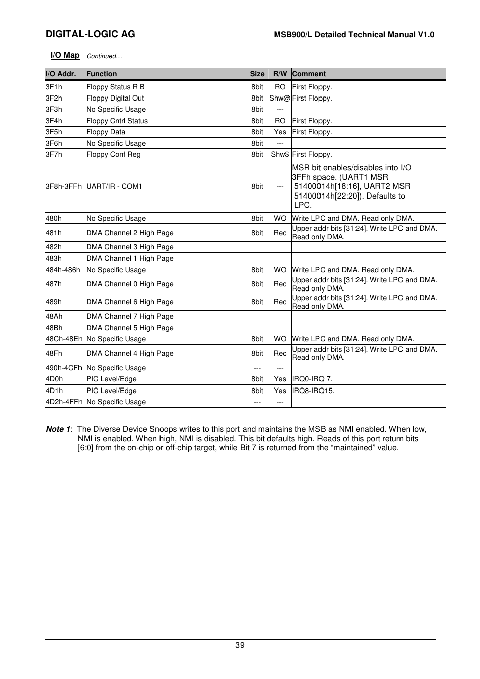 Digital-logic ag | Compaq MSB900 User Manual | Page 39 / 66