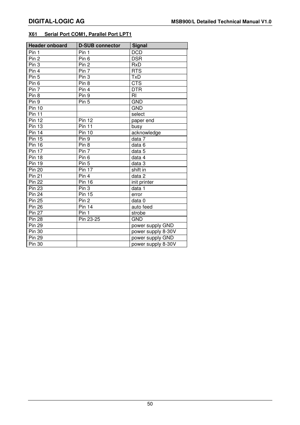 Digital-logic ag | Compaq MSB900 User Manual | Page 50 / 66