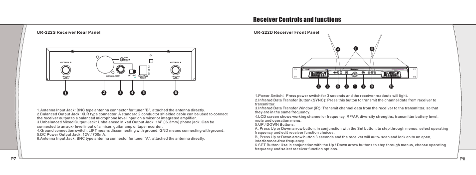 Receiver controls and functions | Relacart Electronics UR-222S User Manual | Page 5 / 10