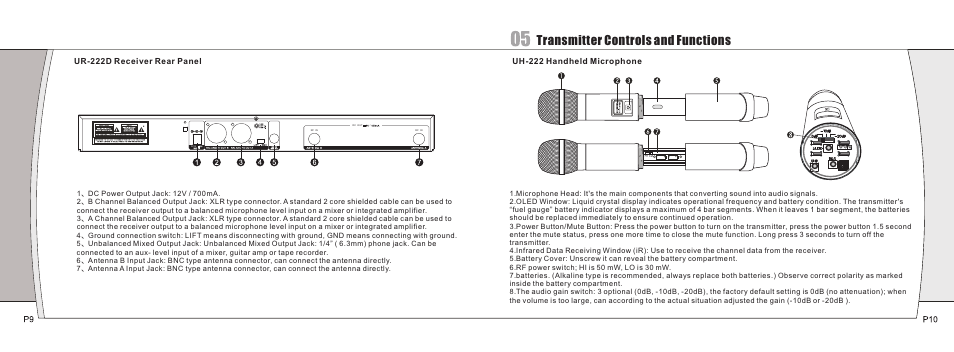 Transmitter controls and functions | Relacart Electronics UR-222S User Manual | Page 6 / 10