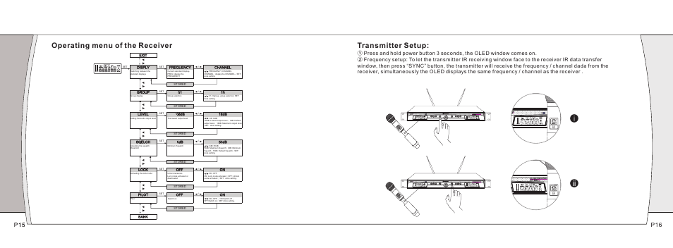 Transmitter setup, Operating menu of the receiver | Relacart Electronics UR-222S User Manual | Page 9 / 10