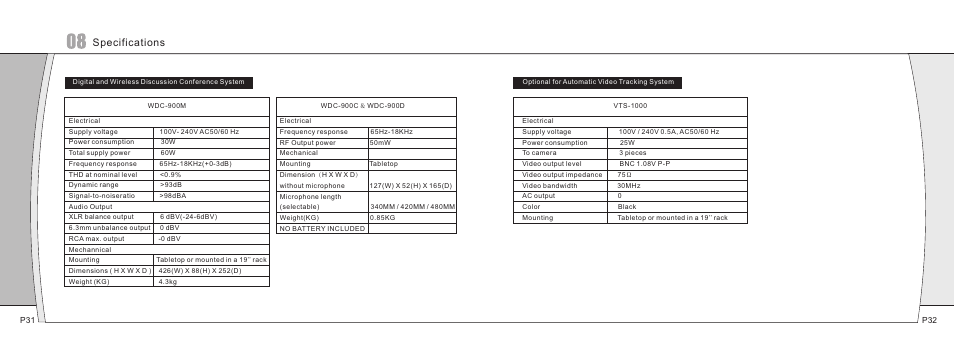 页 17, Specifications | Relacart Electronics WDC-900 User Manual | Page 17 / 18