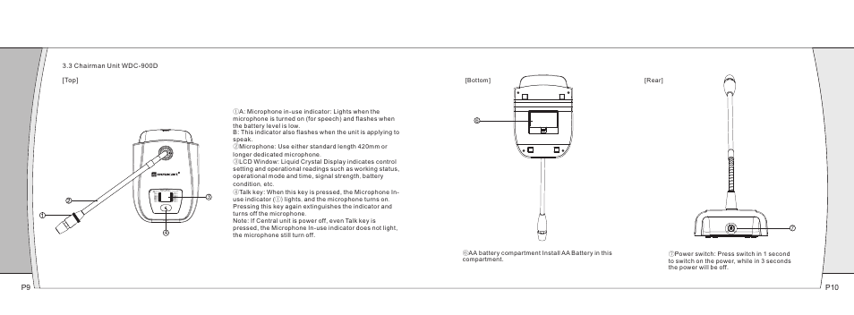 Relacart Electronics WDC-900 User Manual | Page 6 / 18