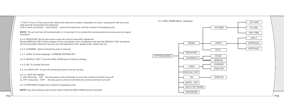 Relacart Electronics WDC-900 User Manual | Page 9 / 18