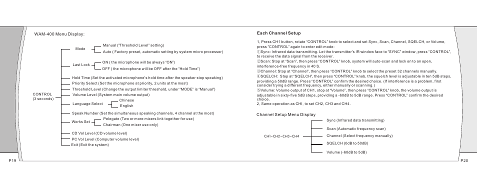 页 11 | Relacart Electronics WAM-400 User Manual | Page 11 / 14