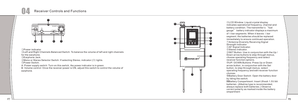 Receiver controls and functions | Relacart Electronics PM-160 User Manual | Page 5 / 8