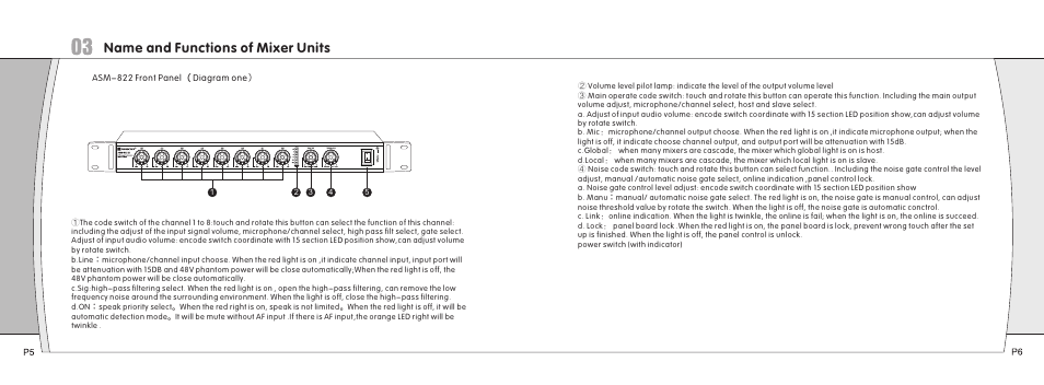 Name and functions of mixer units | Relacart Electronics ASM-822 User Manual | Page 4 / 8