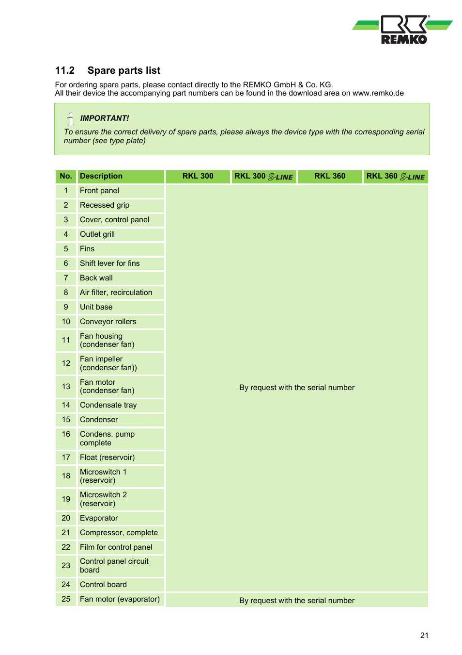 2 spare parts list | REMKO RKL 300 User Manual | Page 21 / 28