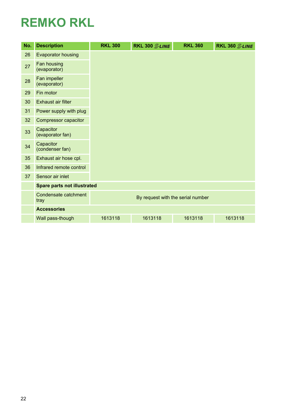 Remko rkl | REMKO RKL 300 User Manual | Page 22 / 28