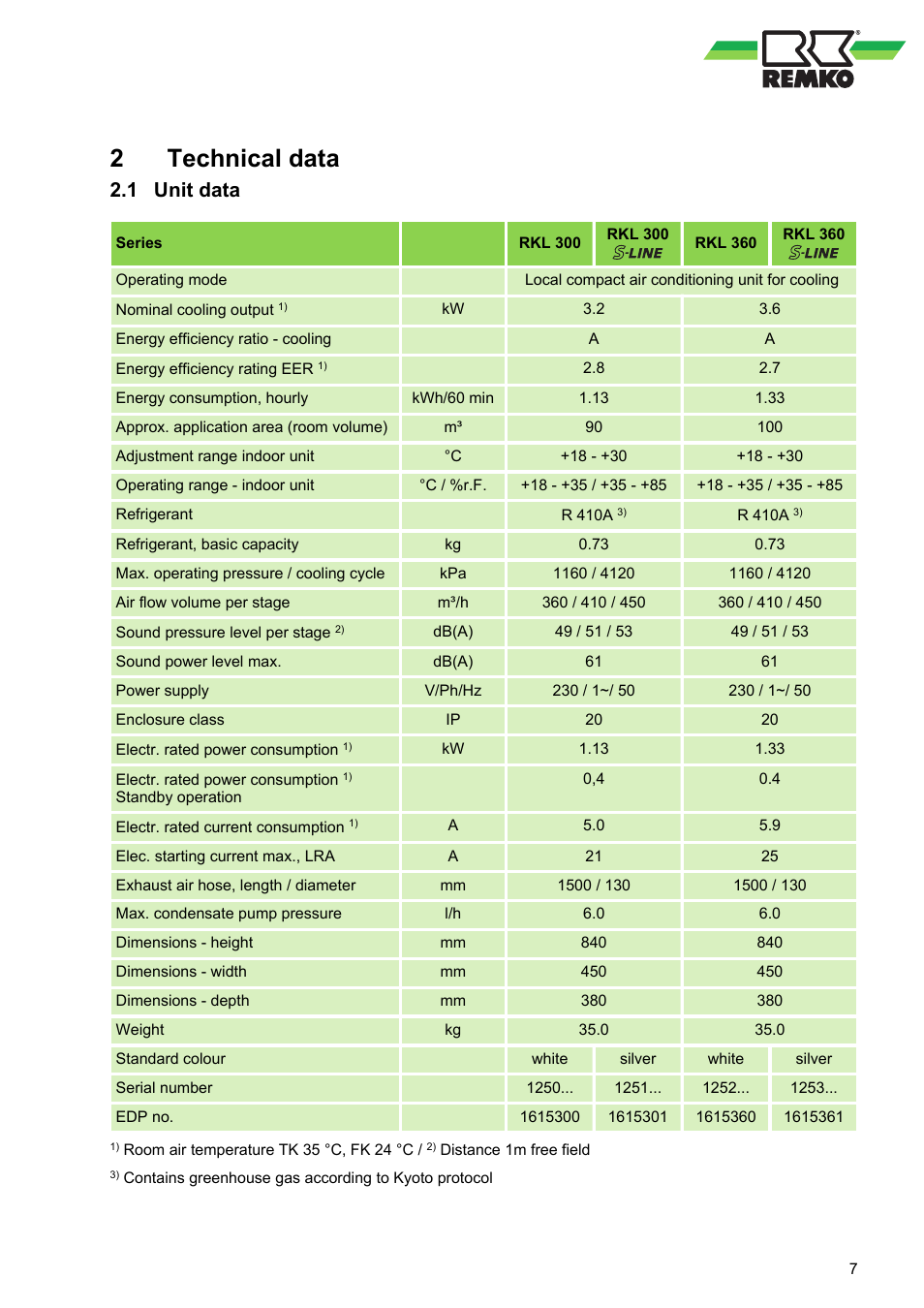 2 technical data, 1 unit data, Technical data 2.1 unit data | 2technical data | REMKO RKL 300 User Manual | Page 7 / 28