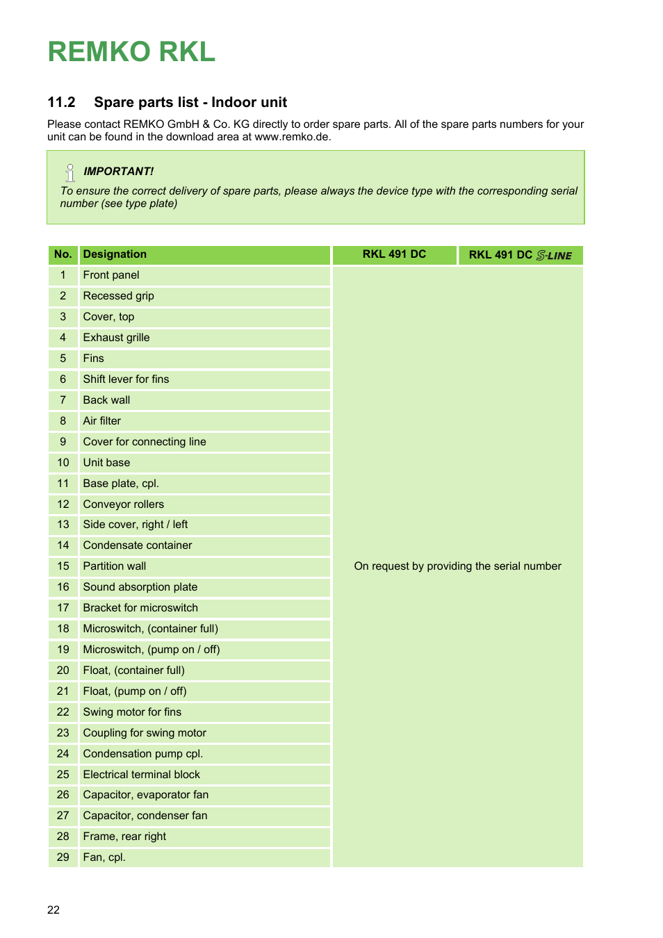 2 spare parts list - indoor unit, Remko rkl, Spare parts list - indoor unit | REMKO RKL 491 DC User Manual | Page 22 / 28