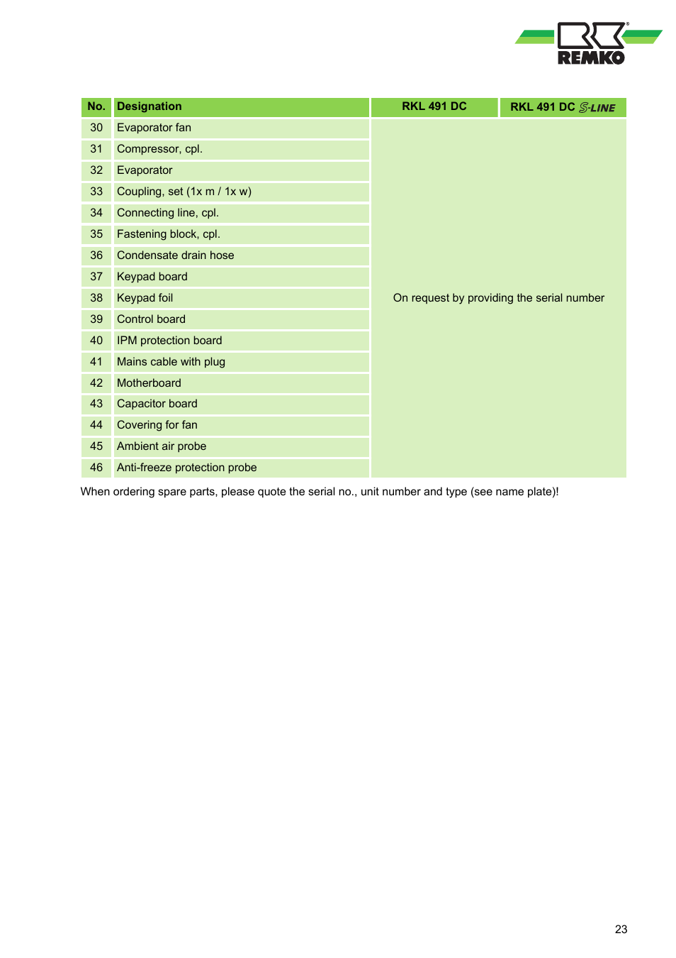 REMKO RKL 491 DC User Manual | Page 23 / 28