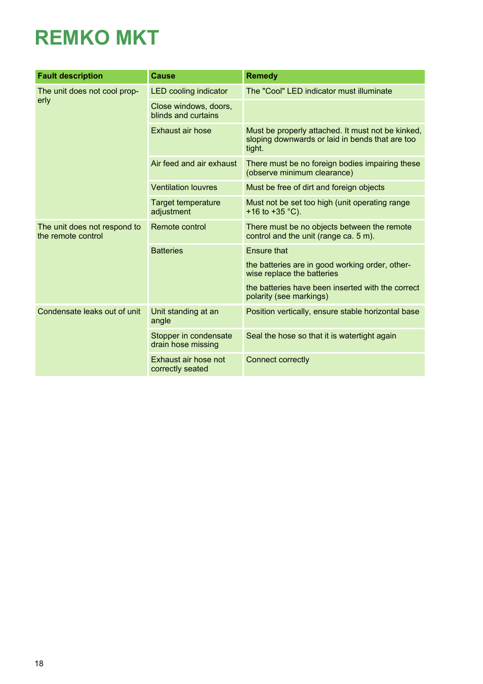 Remko mkt | REMKO MKT 251 User Manual | Page 18 / 28