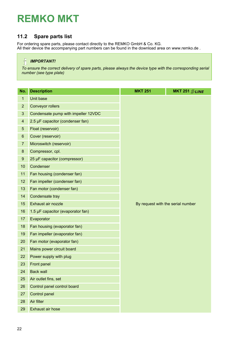 2 spare parts list, Remko mkt | REMKO MKT 251 User Manual | Page 22 / 28