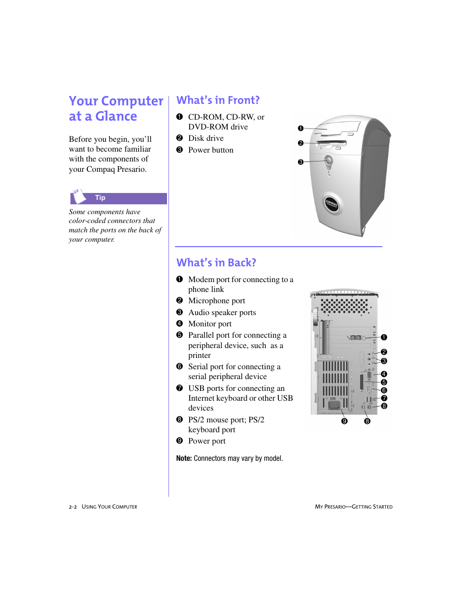 Your computer at a glance, What’s in front, What’s in back | Your computer at a glance -2, What’s in front? -2, What’s in back? -2, Your computer at a glance, 2-2 | Compaq 4103TH User Manual | Page 15 / 73