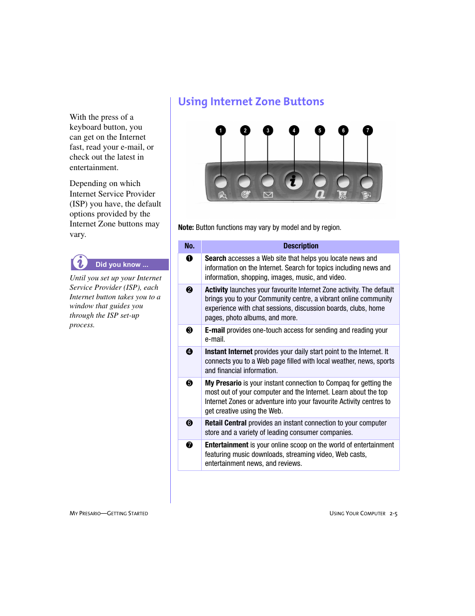 Using internet zone buttons, Using internet zone buttons -5 | Compaq 4103TH User Manual | Page 18 / 73