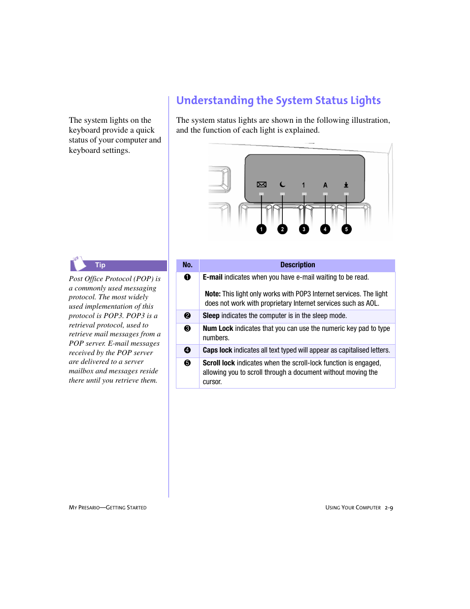 Understanding the system status lights, Understanding the system status lights -9 | Compaq 4103TH User Manual | Page 22 / 73
