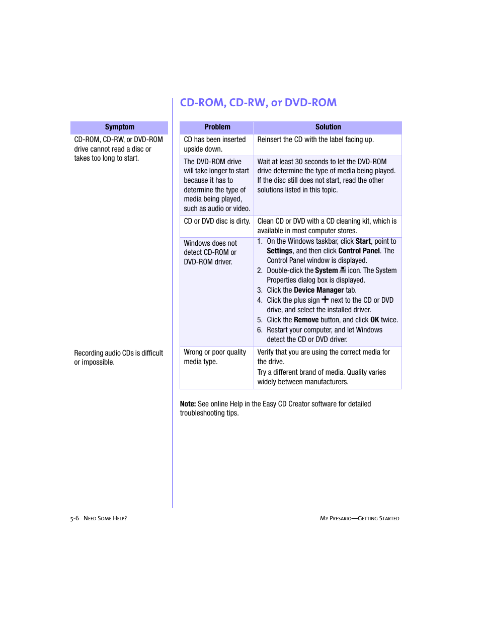 Cd-rom, cd-rw, or dvd-rom | Compaq 4103TH User Manual | Page 55 / 73