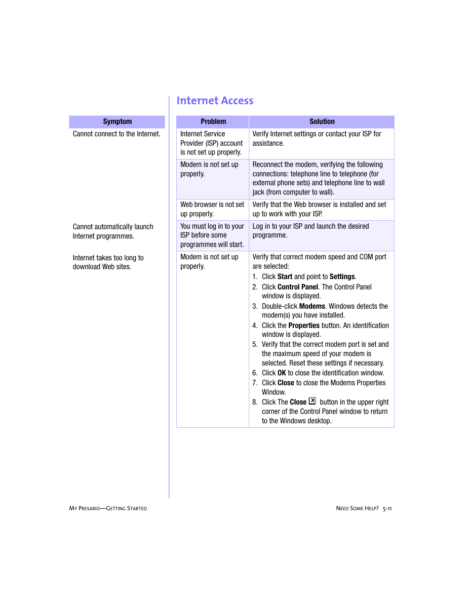 Internet access | Compaq 4103TH User Manual | Page 60 / 73