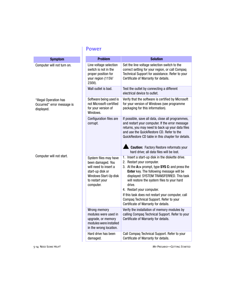 Power | Compaq 4103TH User Manual | Page 63 / 73