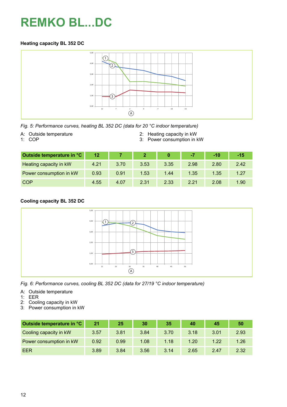 Remko bl...dc | REMKO BL 262 DC User Manual | Page 12 / 56