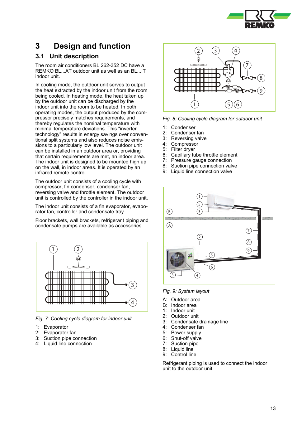 3 design and function, 1 unit description, Design and function 3.1 unit description | 3design and function | REMKO BL 262 DC User Manual | Page 13 / 56