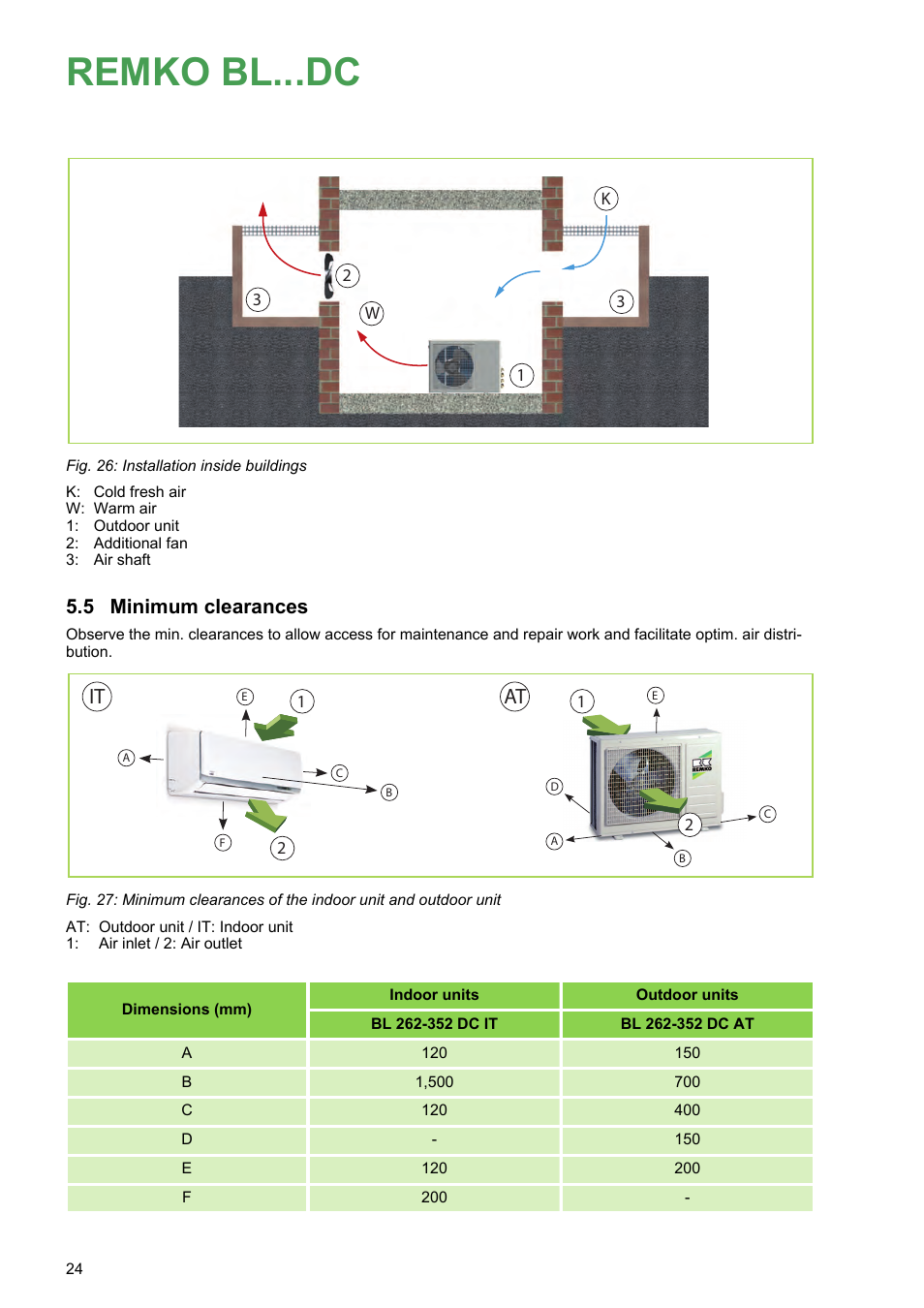 5 minimum clearances, Remko bl...dc, It at | REMKO BL 262 DC User Manual | Page 24 / 56