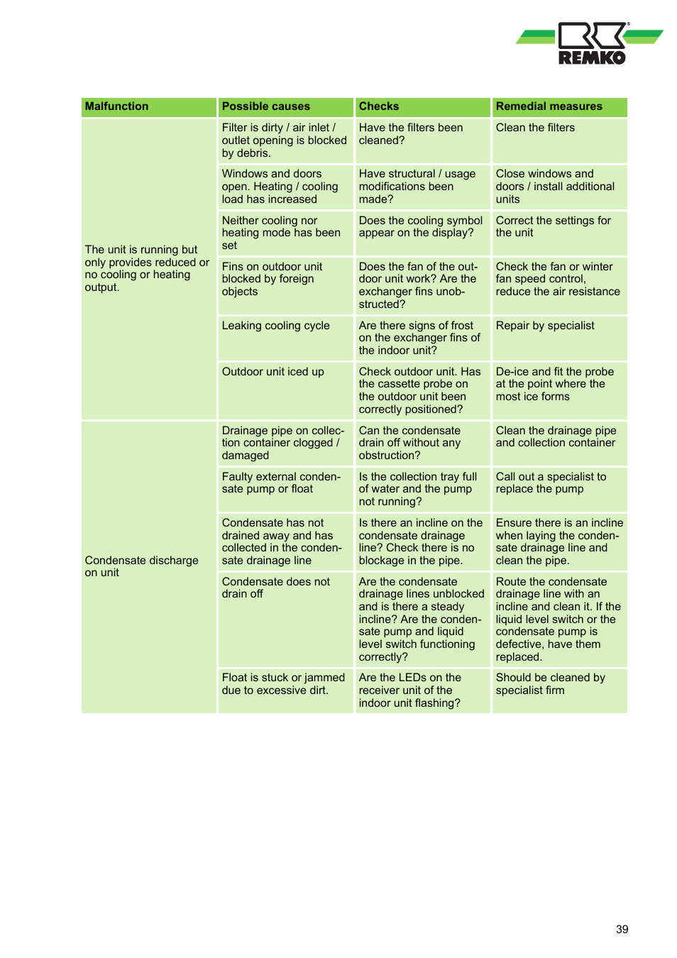 REMKO BL 262 DC User Manual | Page 39 / 56