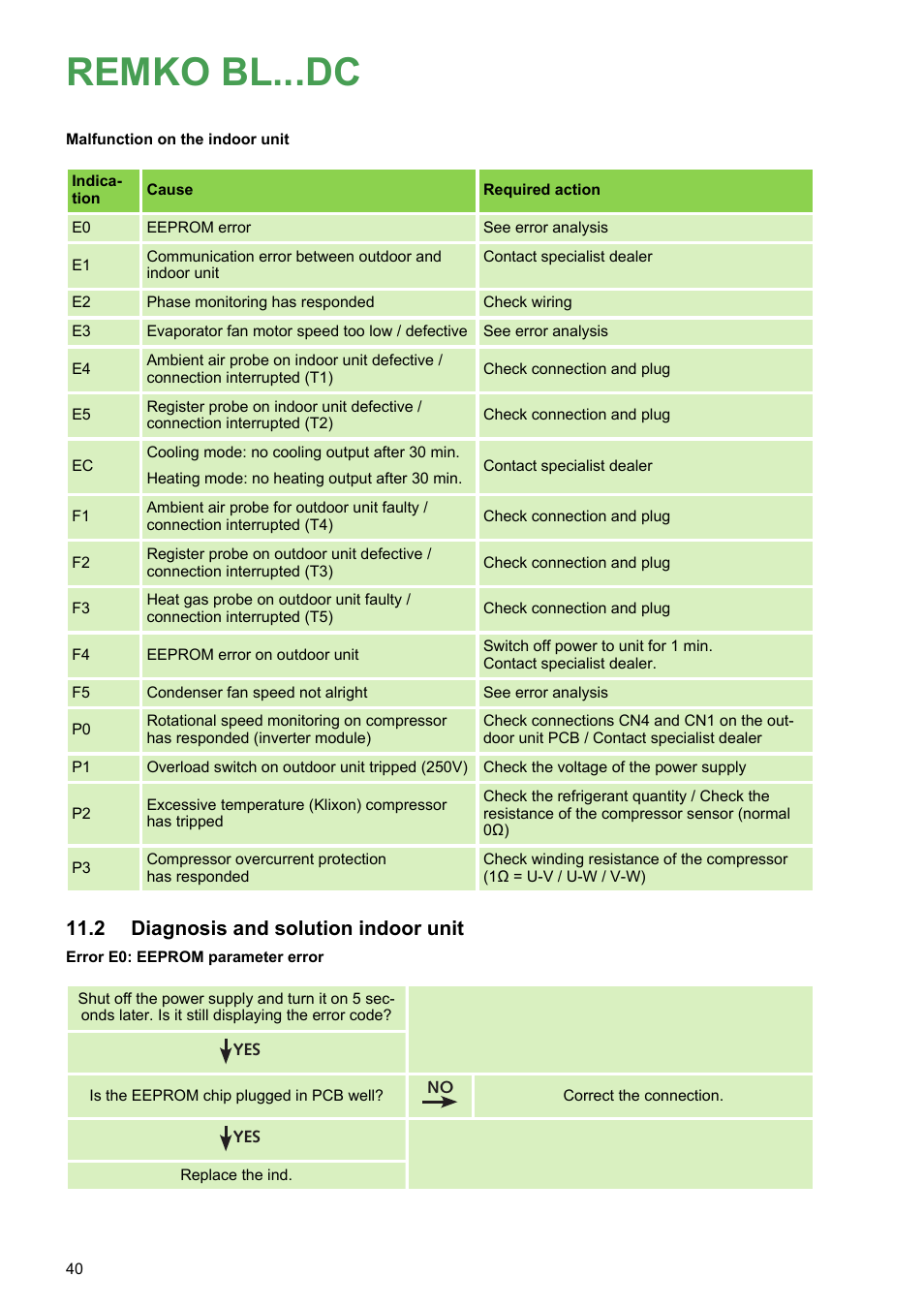 2 diagnosis and solution indoor unit, Remko bl...dc | REMKO BL 262 DC User Manual | Page 40 / 56