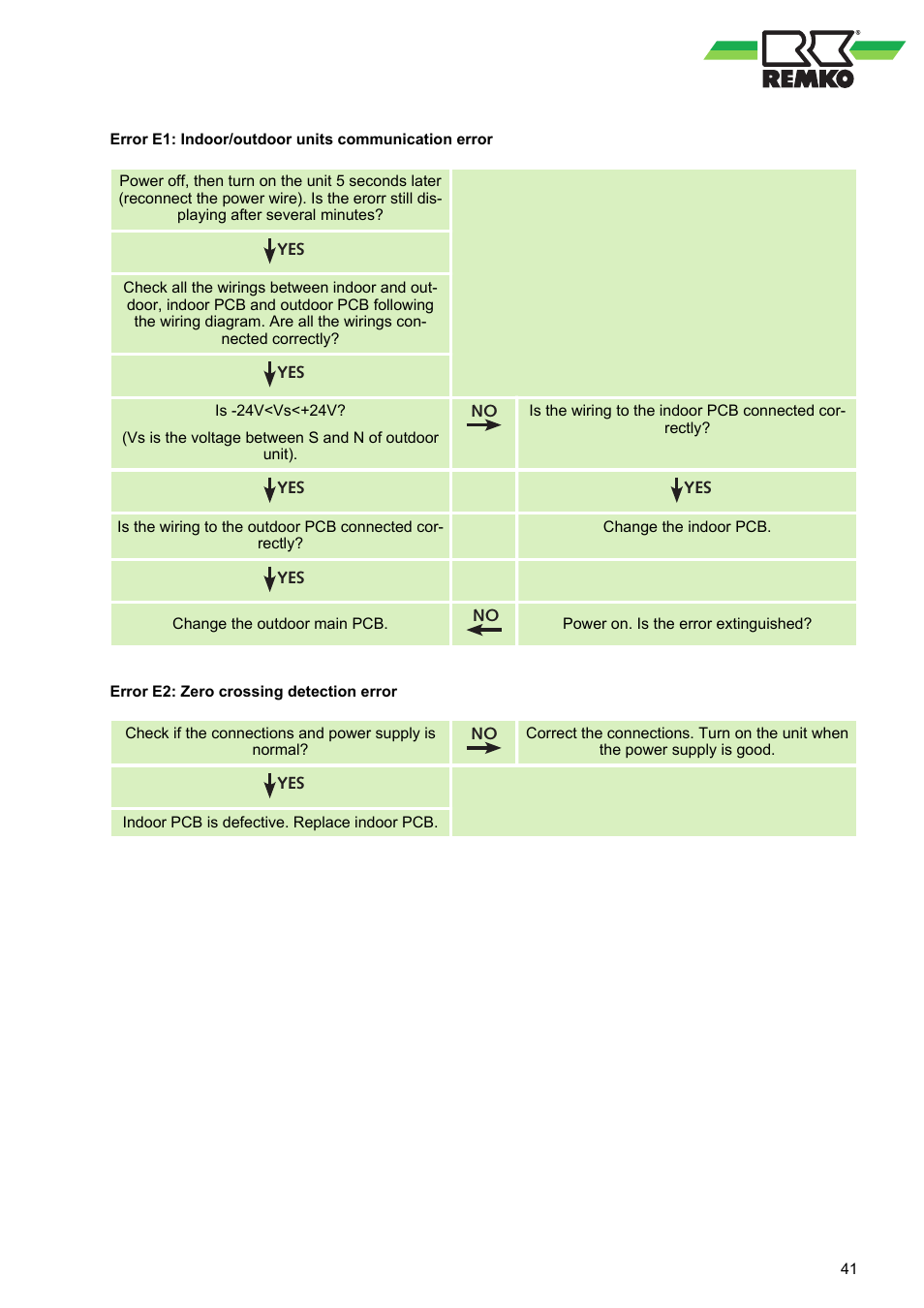 REMKO BL 262 DC User Manual | Page 41 / 56