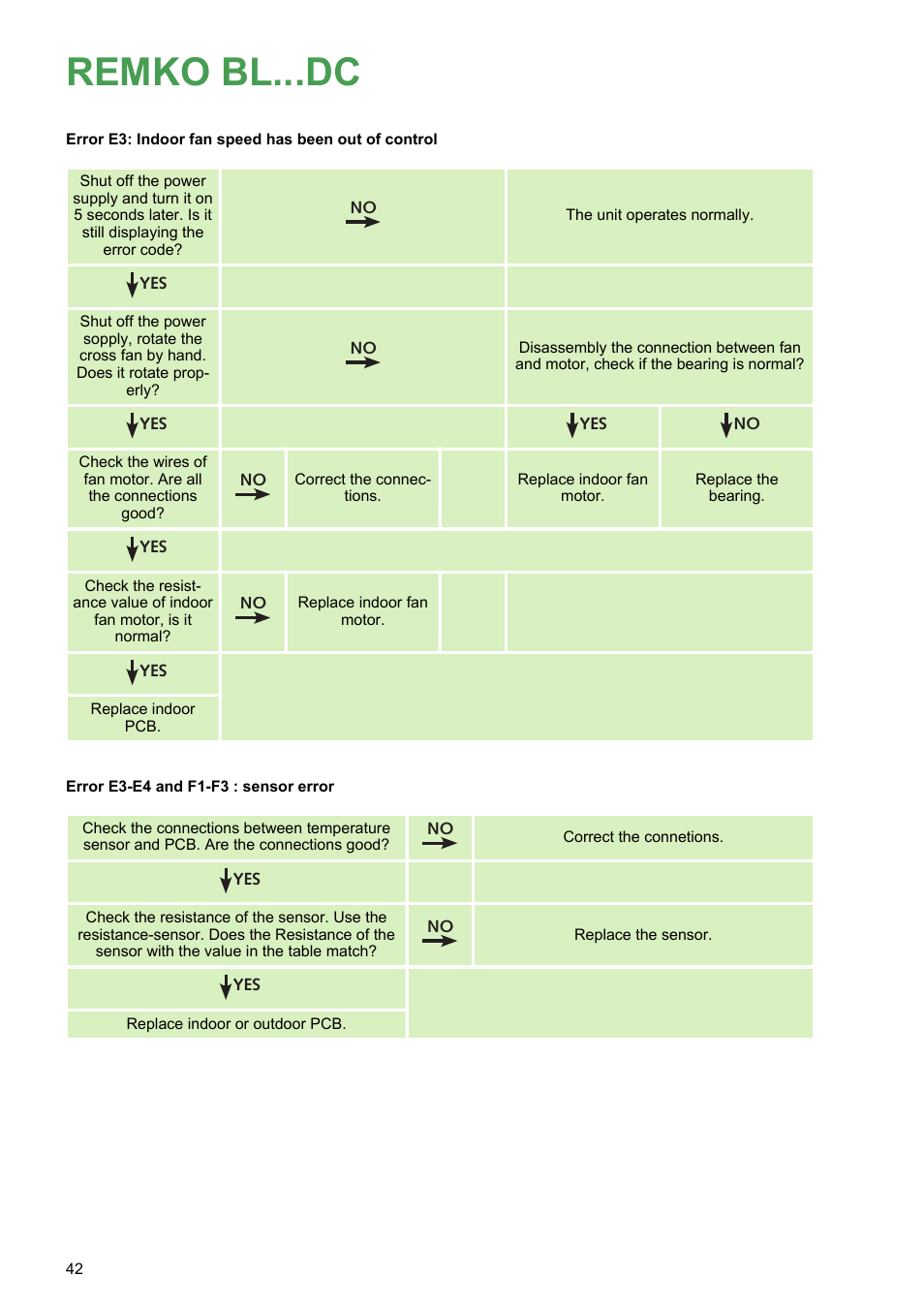 Remko bl...dc | REMKO BL 262 DC User Manual | Page 42 / 56