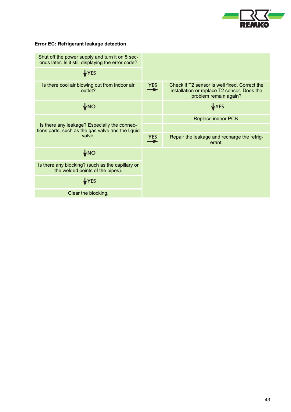 REMKO BL 262 DC User Manual | Page 43 / 56