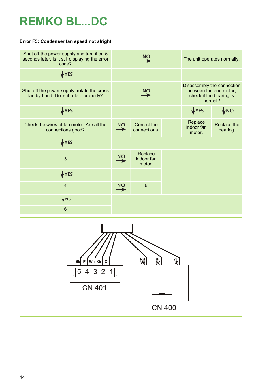 Remko bl...dc | REMKO BL 262 DC User Manual | Page 44 / 56