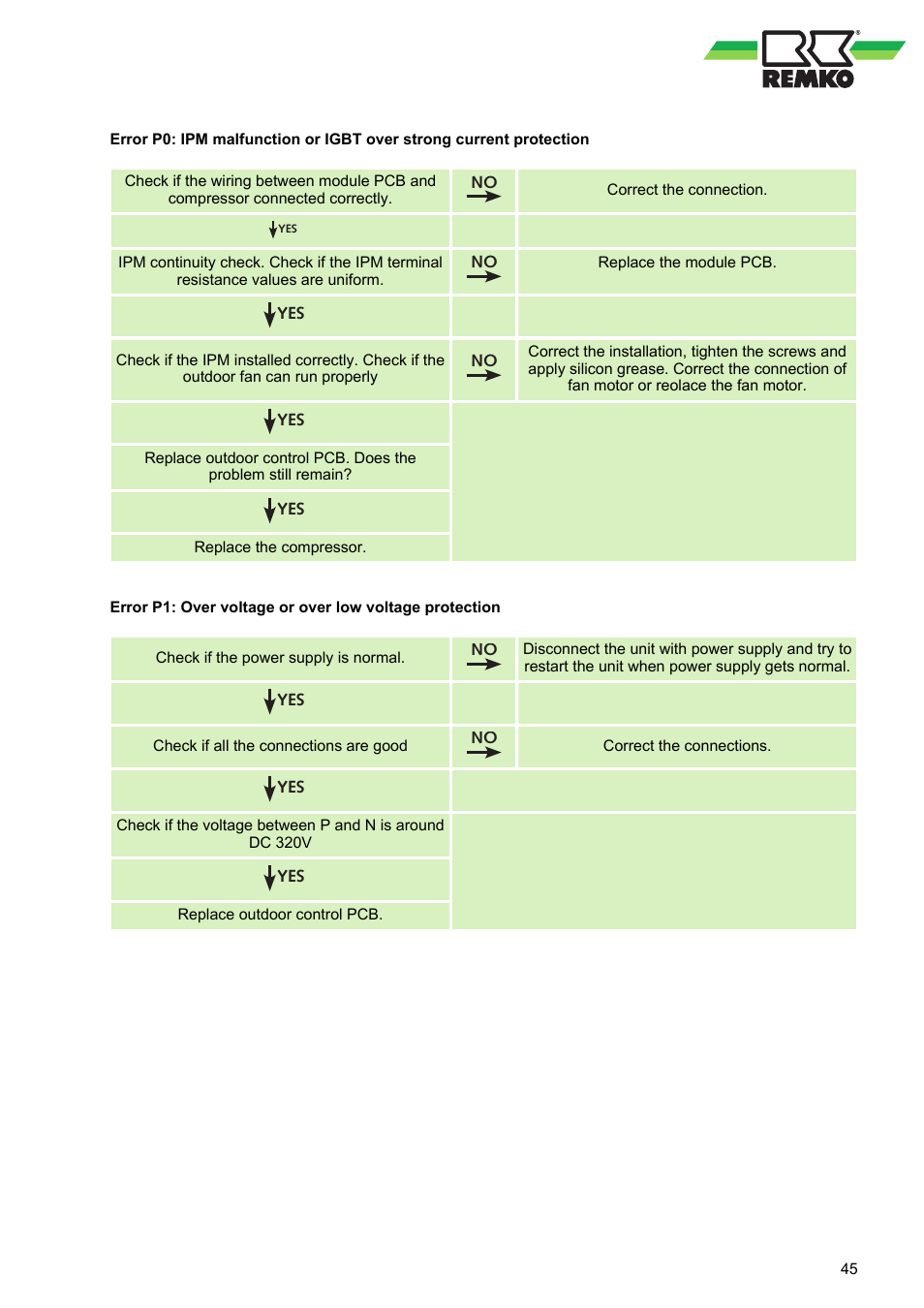 REMKO BL 262 DC User Manual | Page 45 / 56