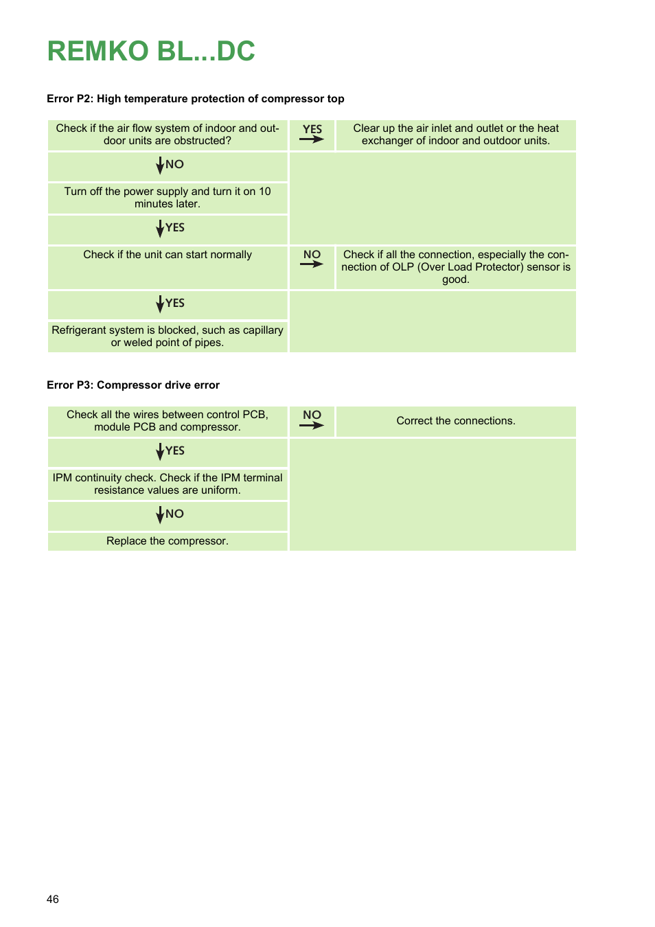 Remko bl...dc | REMKO BL 262 DC User Manual | Page 46 / 56