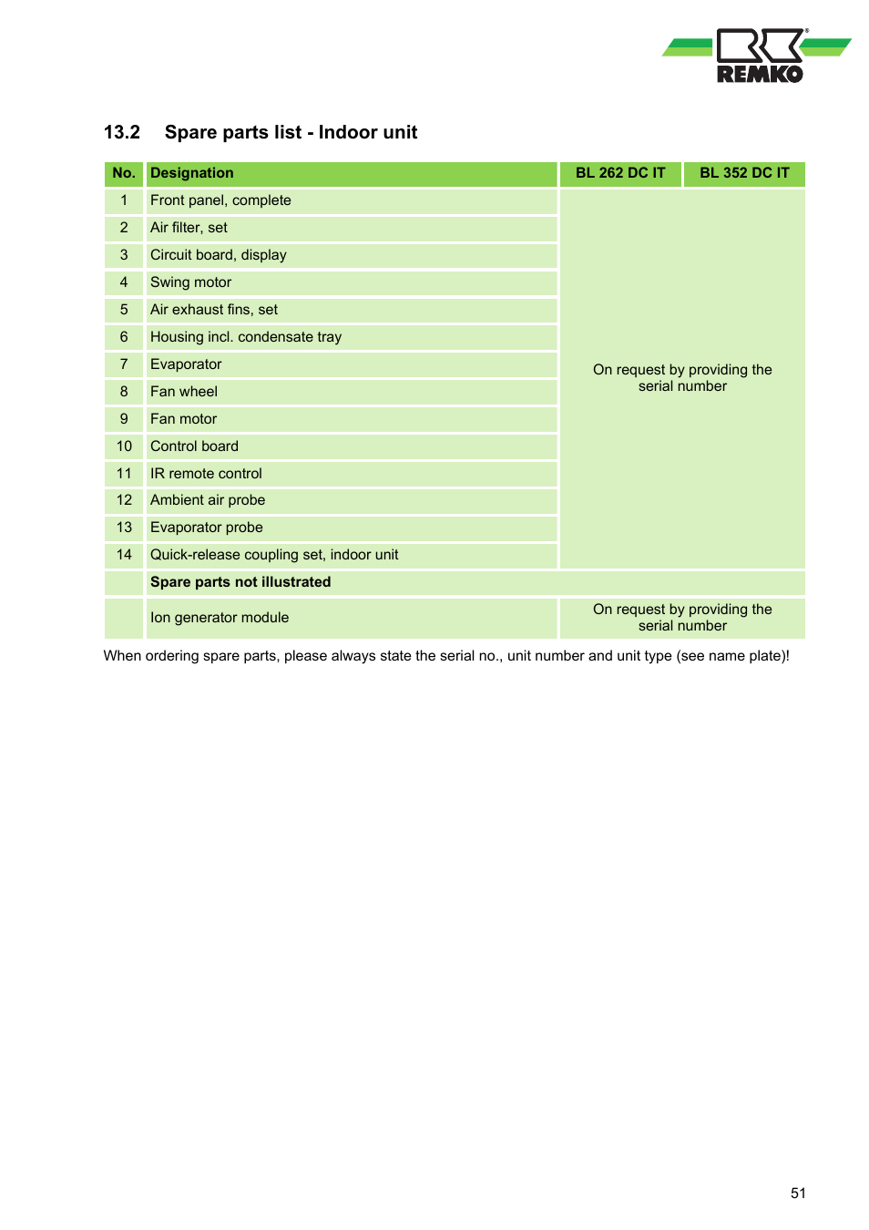 2 spare parts list - indoor unit | REMKO BL 262 DC User Manual | Page 51 / 56