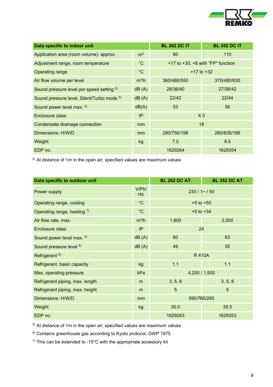 REMKO BL 262 DC User Manual | Page 9 / 56