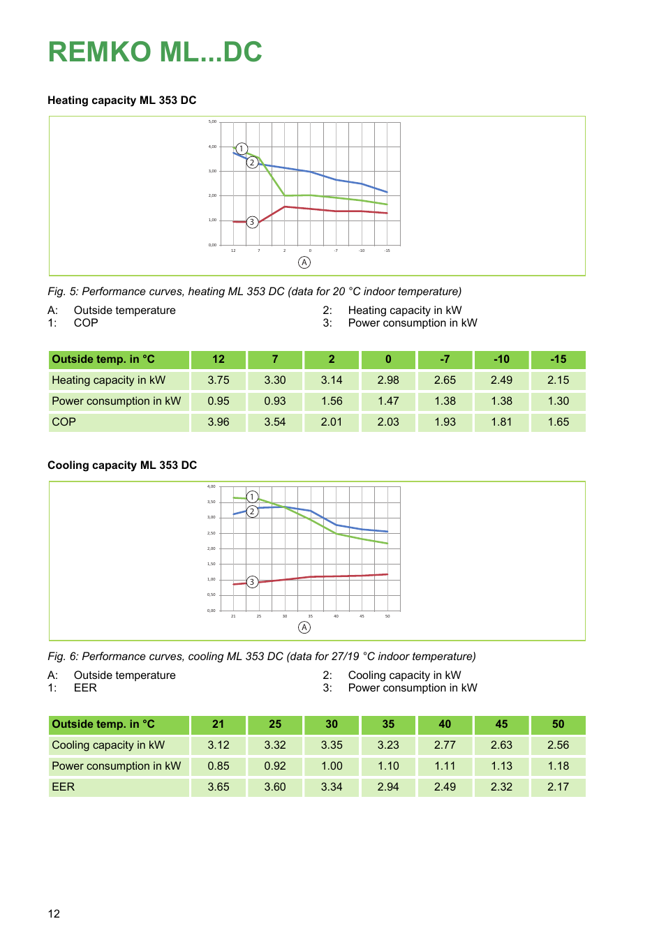 Remko ml...dc | REMKO ML 263 DC User Manual | Page 12 / 64