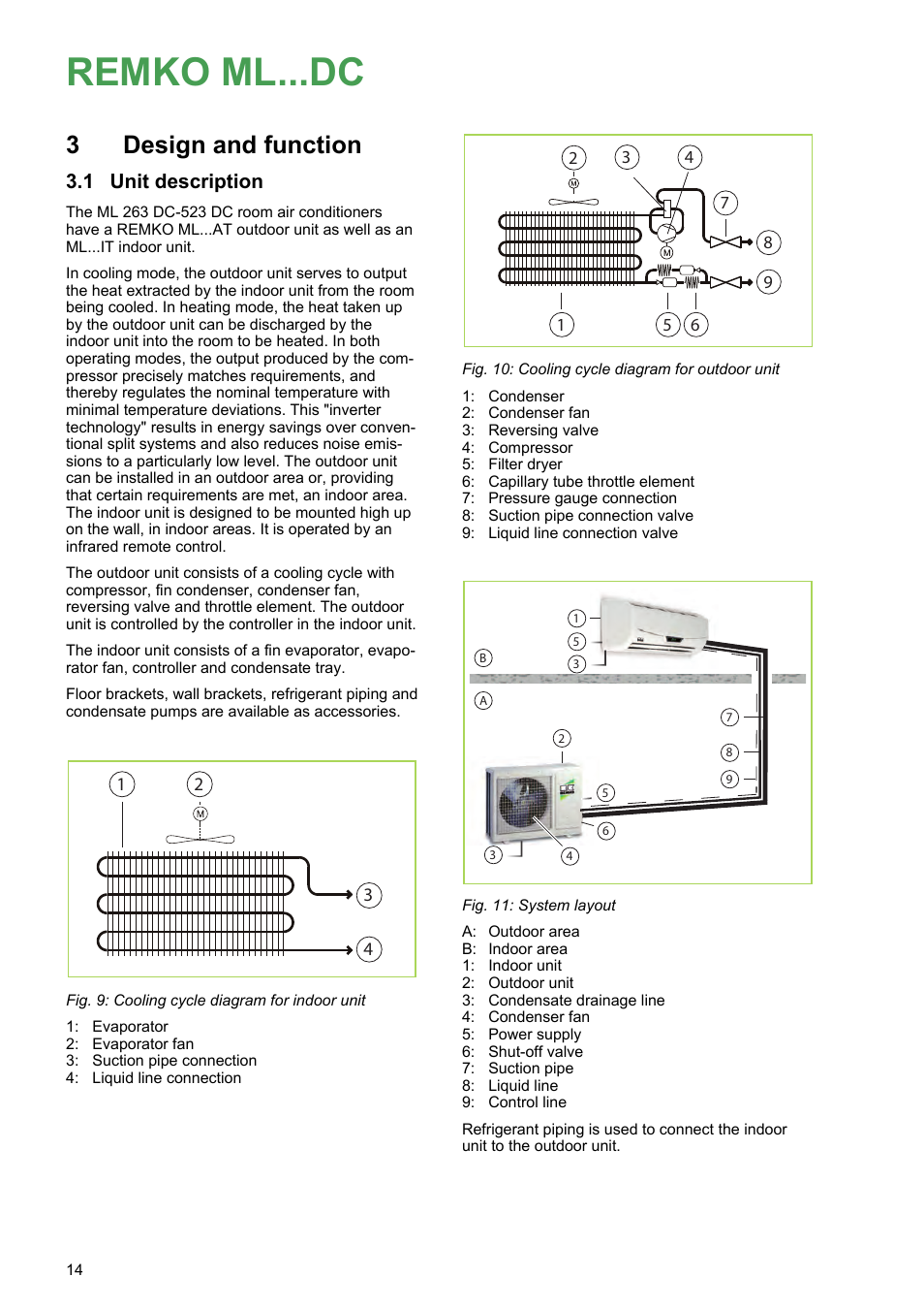 3 design and function, 1 unit description, Design and function 3.1 unit description | Remko ml...dc, Design and function, Unit description | REMKO ML 263 DC User Manual | Page 14 / 64