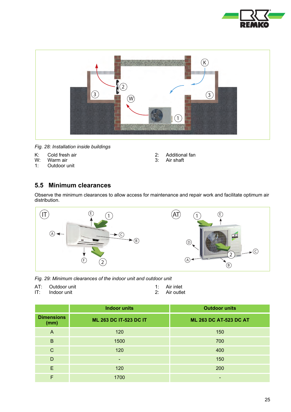 5 minimum clearances, It at, Minimum clearances | REMKO ML 263 DC User Manual | Page 25 / 64