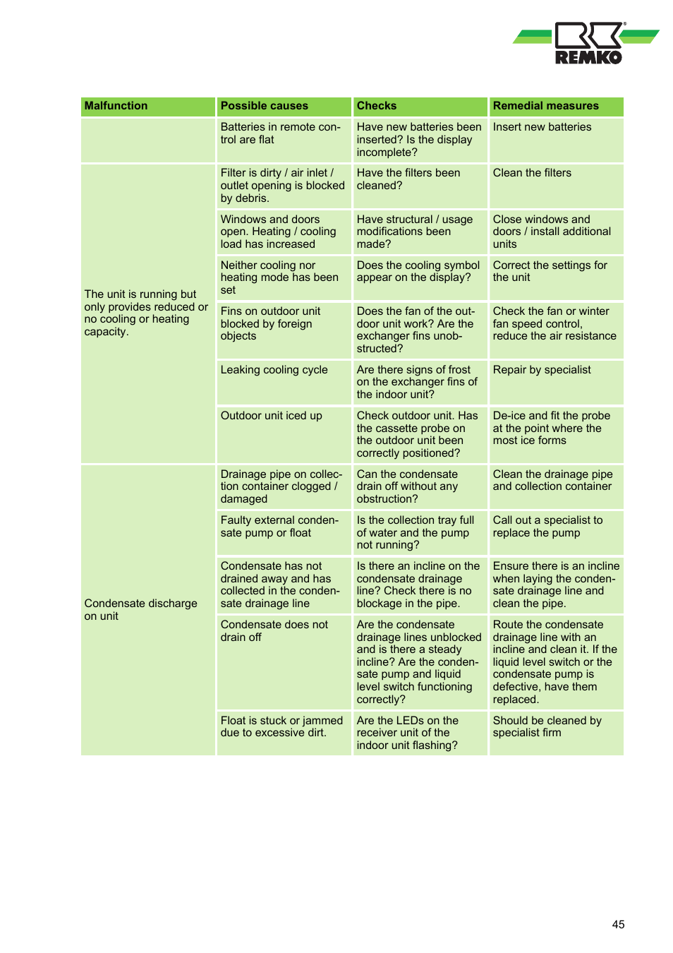 REMKO ML 263 DC User Manual | Page 45 / 64