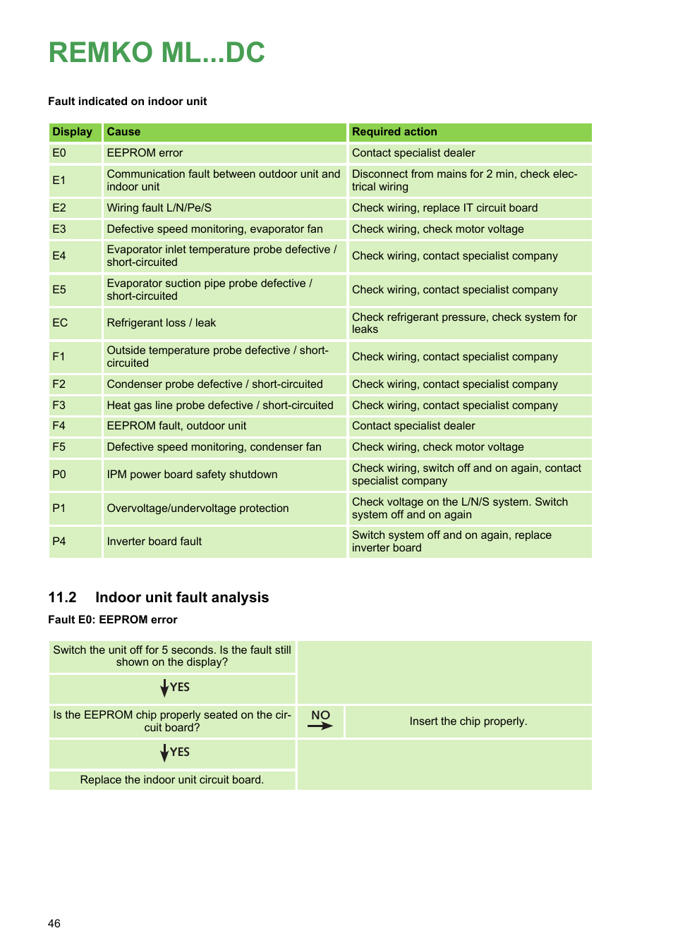 2 indoor unit fault analysis, Remko ml...dc, Indoor unit fault analysis | REMKO ML 263 DC User Manual | Page 46 / 64